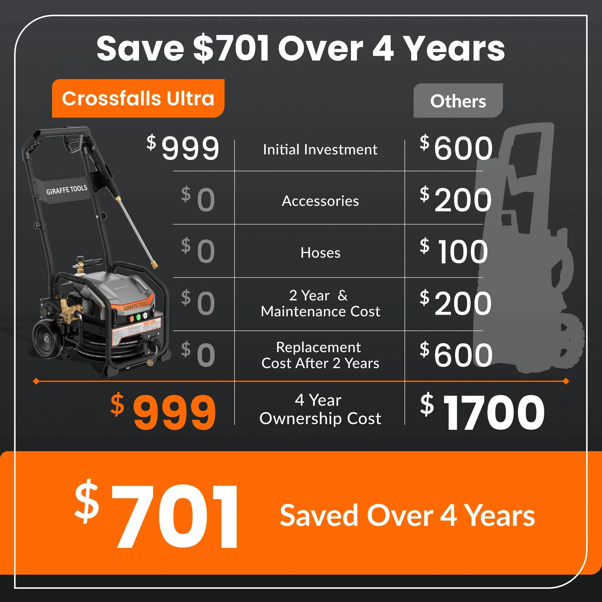 Crossfalls Retractable Pressure Washer Ultra - Image 17