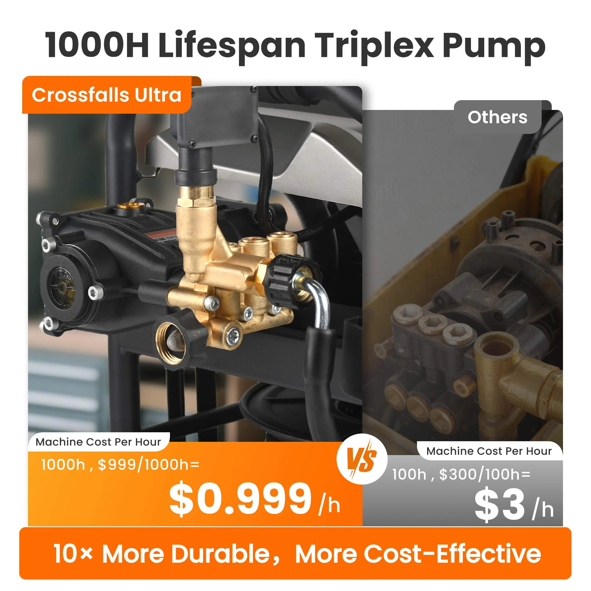 Crossfalls Retractable Pressure Washer Ultra - Image 5
