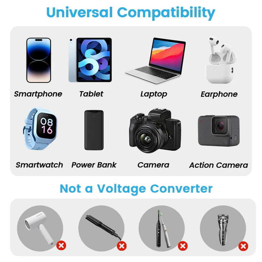 Gitryin Retractable Travel Adapter 5-in-1 Charger - Image 7