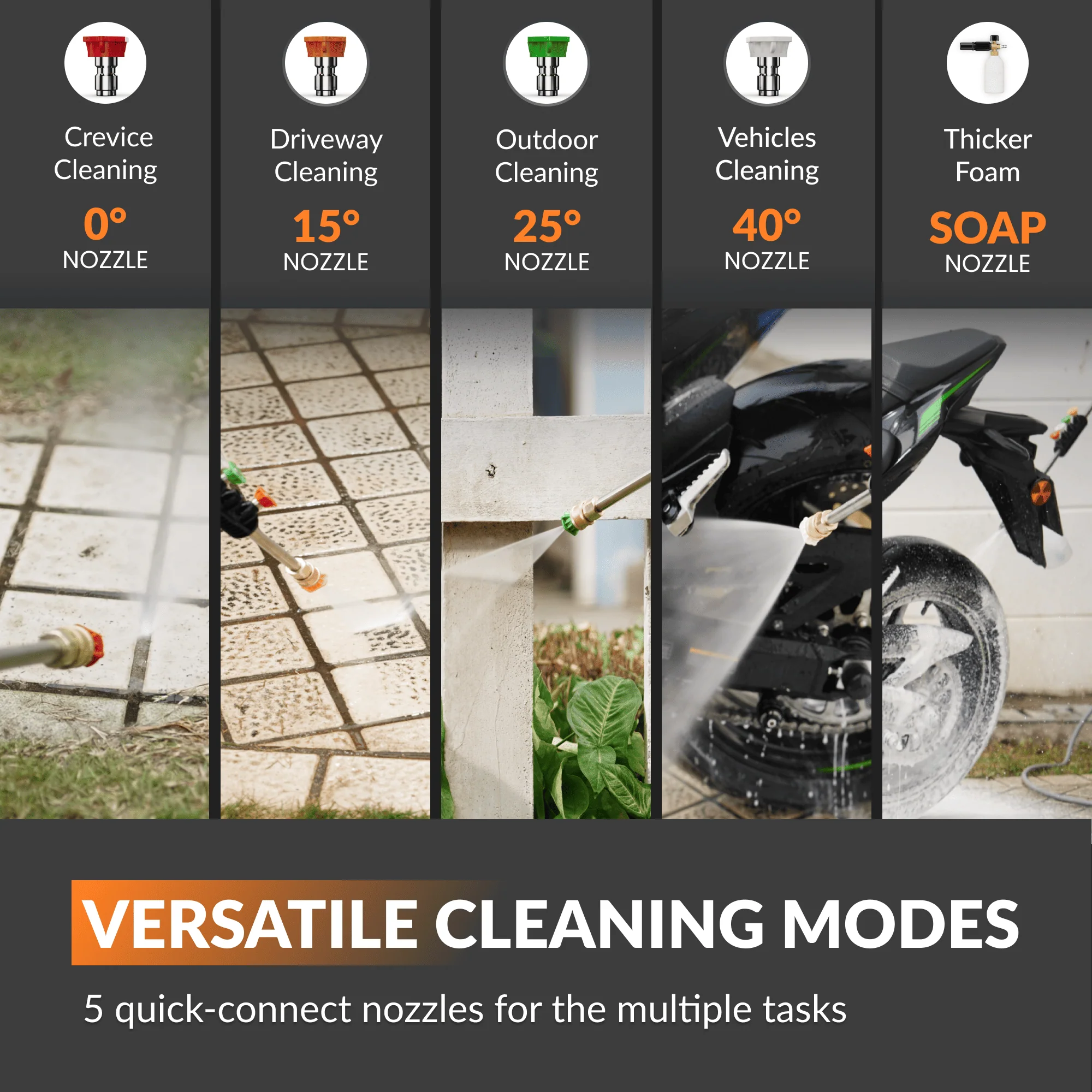 Grandfalls Retractable Pressure Washer Essential - Image 8